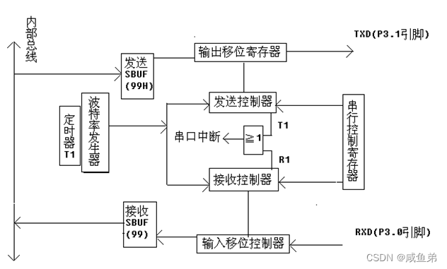 基于stm32单片机甲醛烟雾温湿度检测仪设计