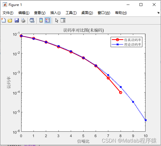 【MATLAB源码-第39期】基于m序列/gold序列的直接扩频通信仿真，编码方式采用卷积码，调制方式采用BPSK。