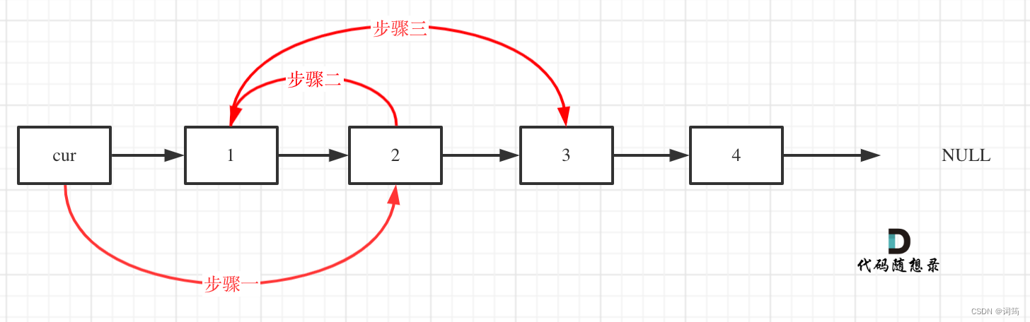 swap nodes