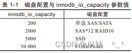 不用索引怎么优化百亿数据？ | MySQL性能优化篇