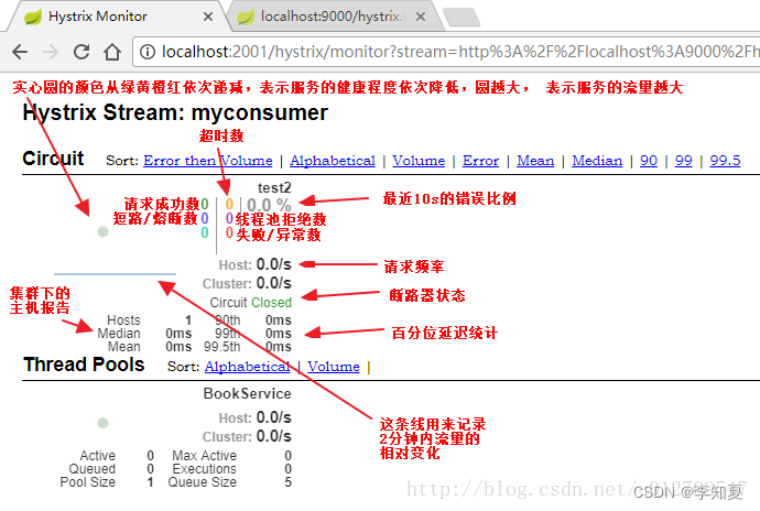 5-5 SpringCloud快速开发入门:服务消费者构建Hystrix Dashboard监控端点