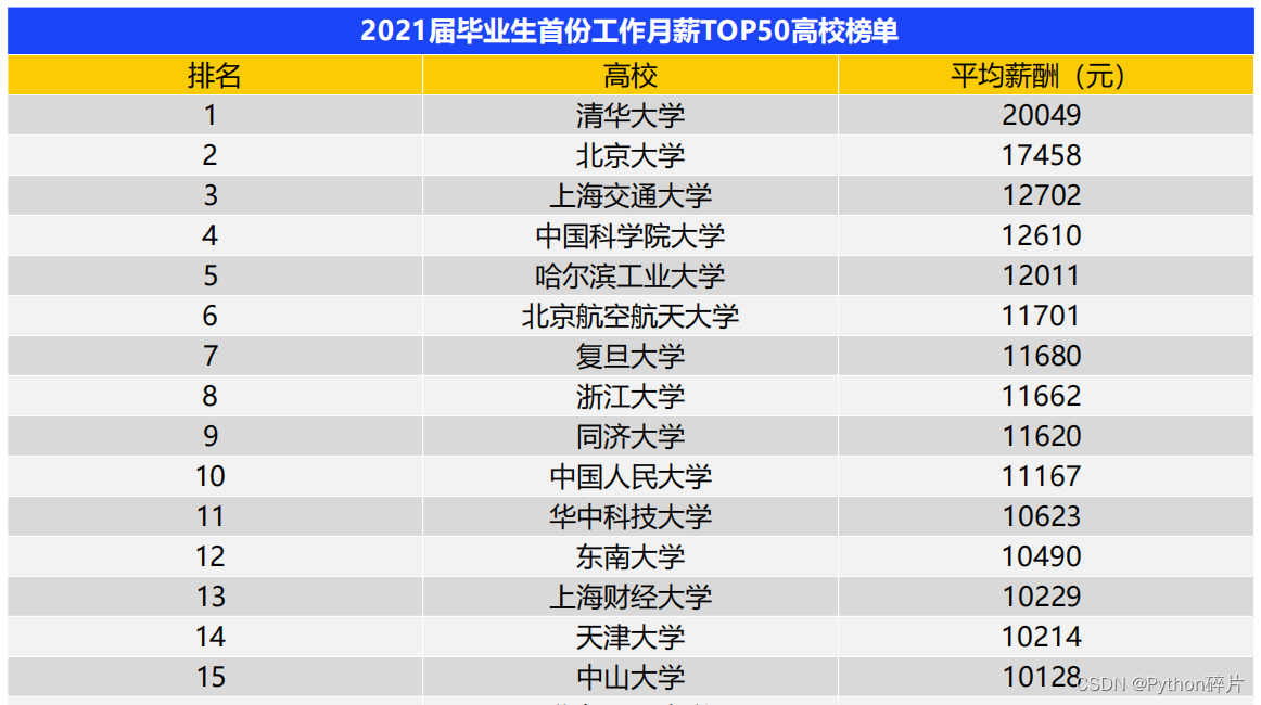 2022高考攻略