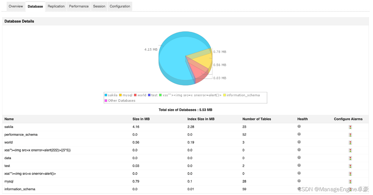 什么是 MySQL 监控