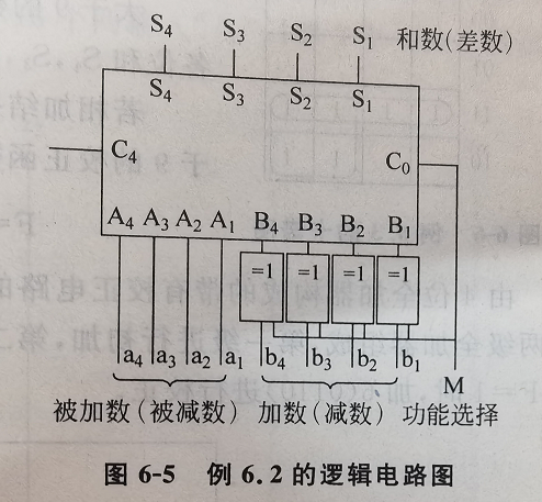 加法器逻辑电路图图片