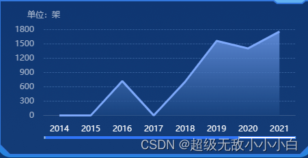 echarts 数据过多时展示滚动条