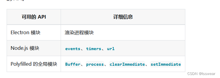 新星计划 Electron+vue2 桌面应用 1 基础