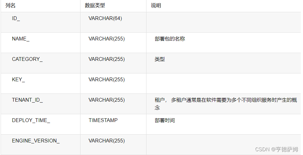 [外链图片转存失败,源站可能有防盗链机制,建议将图片保存下来直接上传(img-WFh7ljXR-1671076756335)(C:\Users\28344\AppData\Roaming\Typora\typora-user-images\image-20221202095910263.png)]