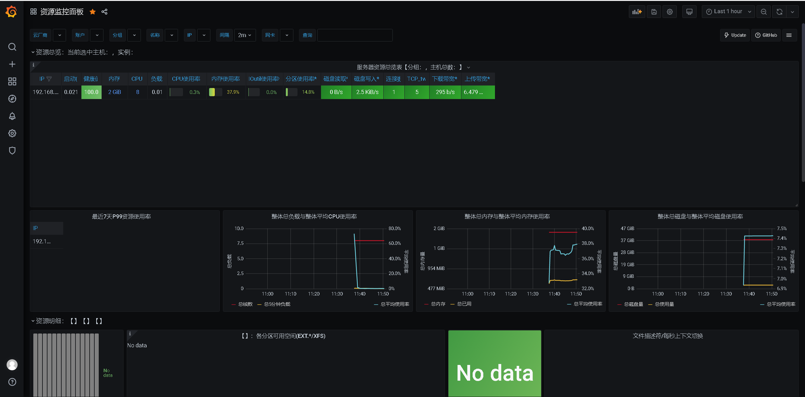 Docker+Node-exporter+Prometheus+Grafana