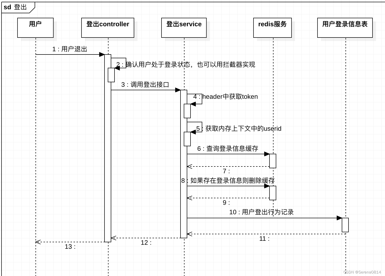 用户登出