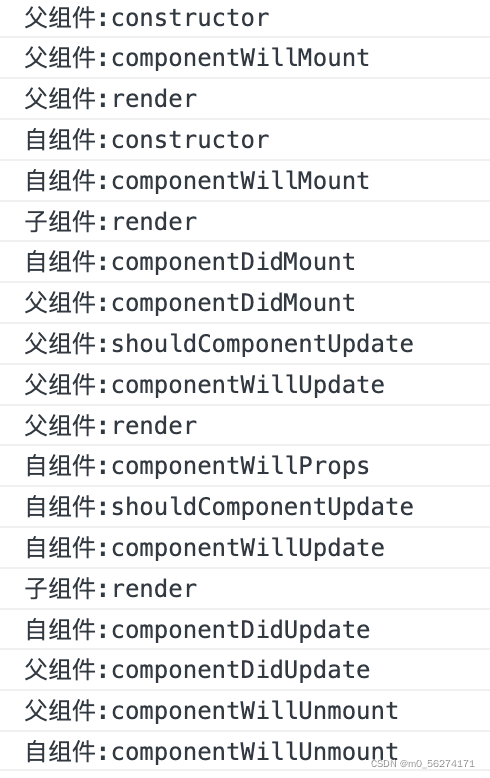 react中父子组件的生命周期