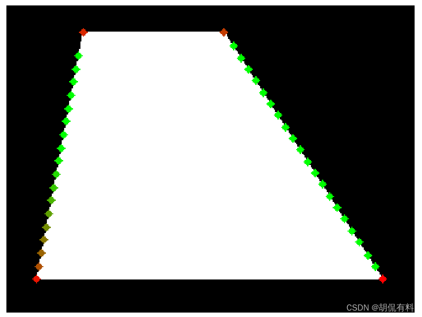 【opencv】二维面找角点/关键点 实现