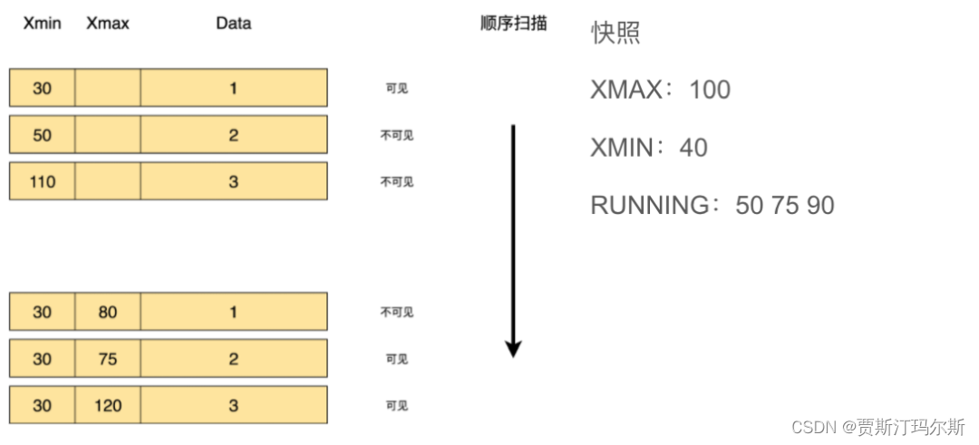 Greenplum功能调研