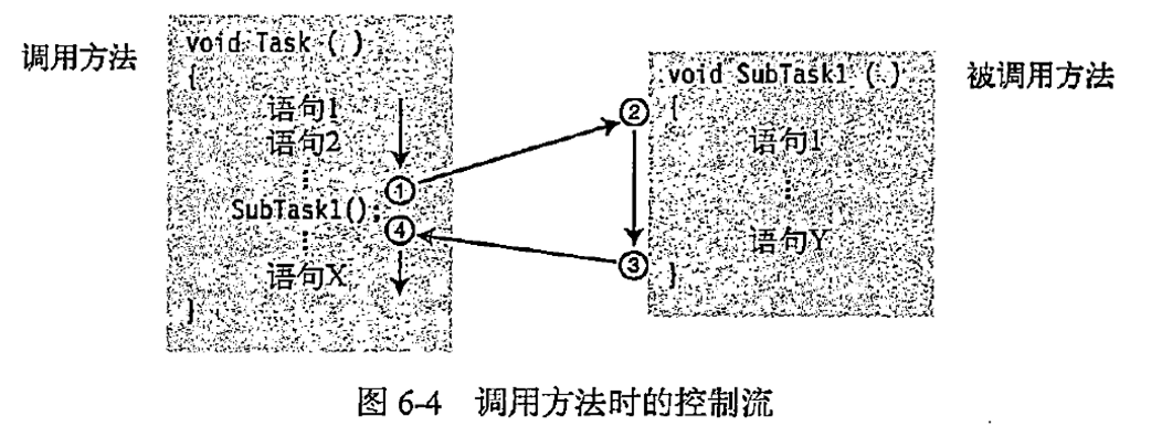 [外链图片转存失败,源站可能有防盗链机制,建议将图片保存下来直接上传(img-jwZ2WYad-1685615722604)(https://s3-us-west-2.amazonaws.com/secure.notion-static.com/fd3bed61-15f0-4582-820d-f62d502c9354/Untitled.png)]