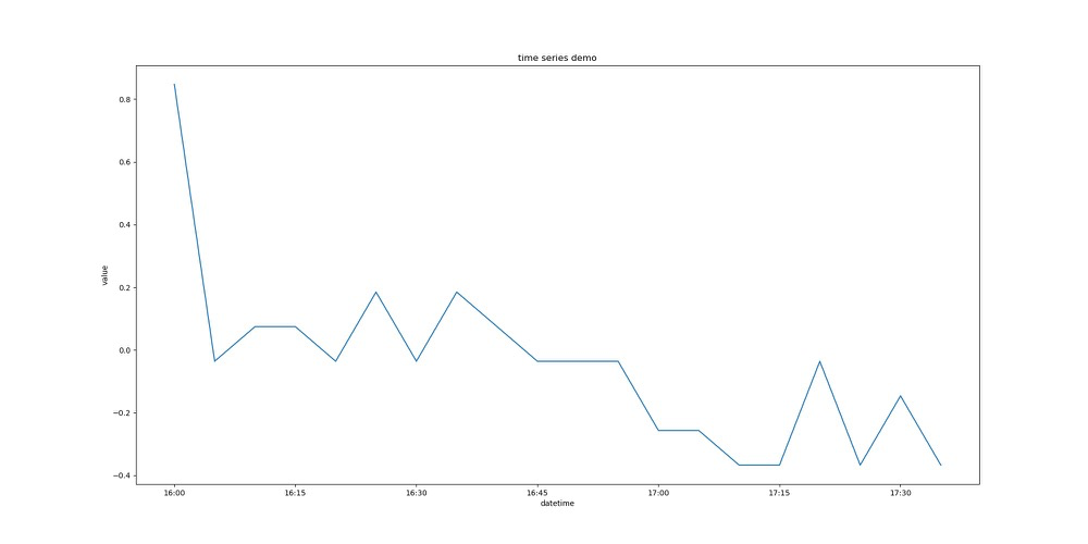 《python 可视化之 matplotlib》第一章 折线图 plot