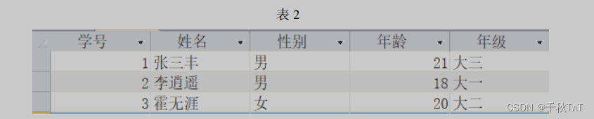 高中信息技术教资考试模拟卷（22下）