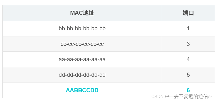 为什么有了MAC地址，还需要IP地址？