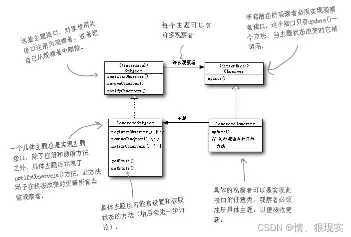 观察者模式![