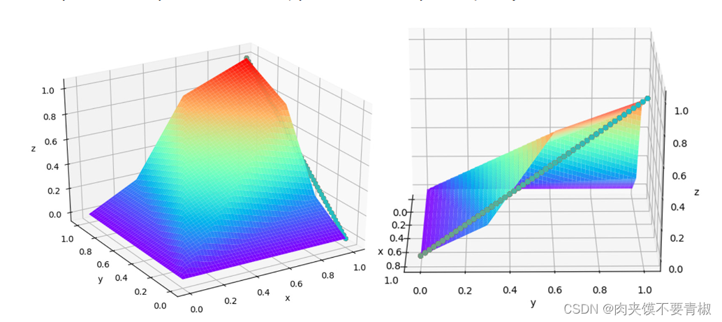 二元函数图像3d绘制（Python）