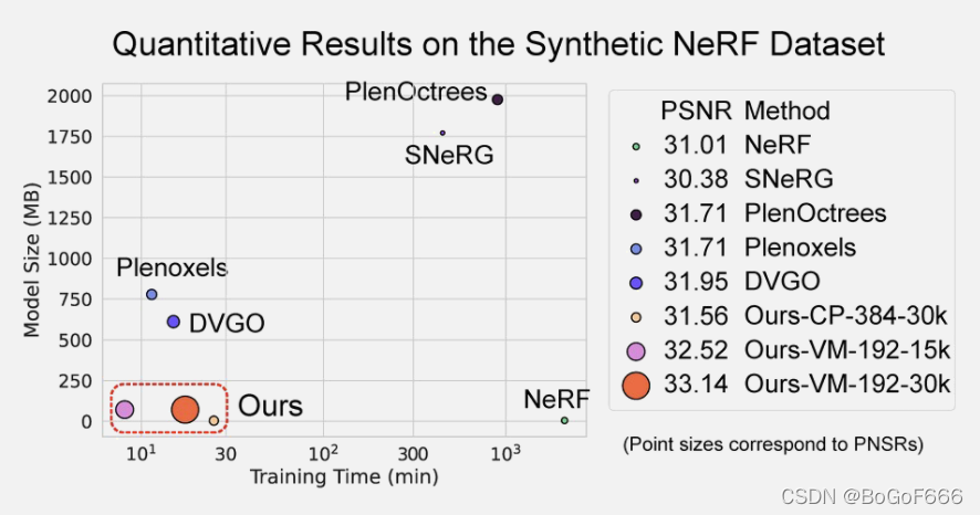 训练时间与模型尺寸