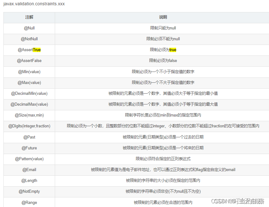 javax.validation.constraints校验