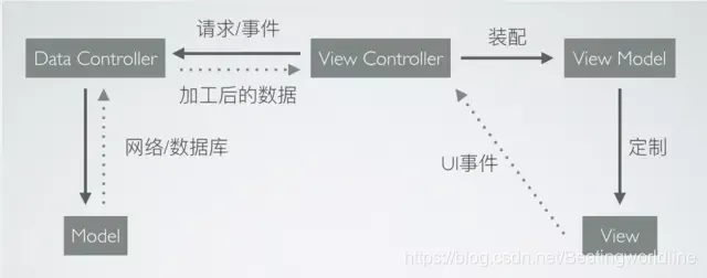 人工智能 charGPT 机器学习 算力 技术相关(对于常用框架、库、技术)等名词的解释收集整理和自我理解