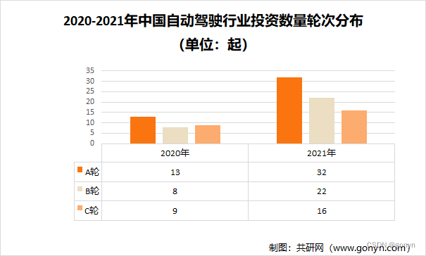 2022年中国智能驾驶行业发展趋势：渗透率快速提升，未来增长潜力大[图]