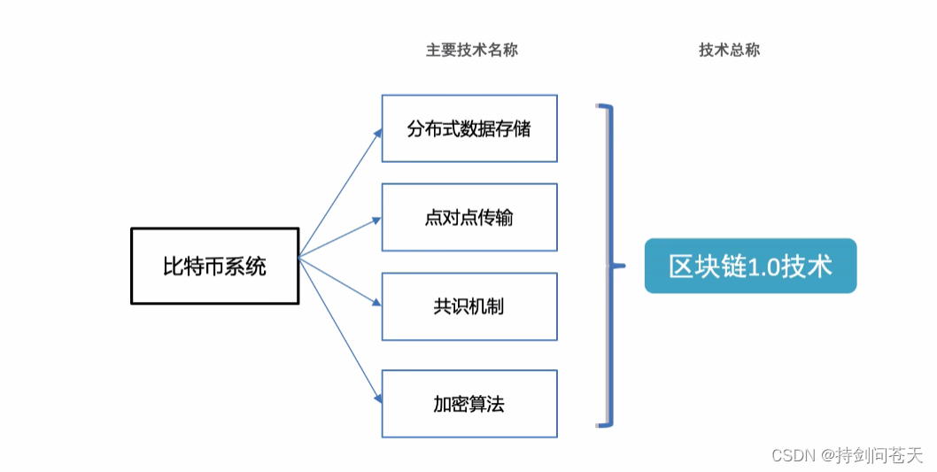 比特币有几个分叉_比特币分叉币排名_比特币分叉测试时间表