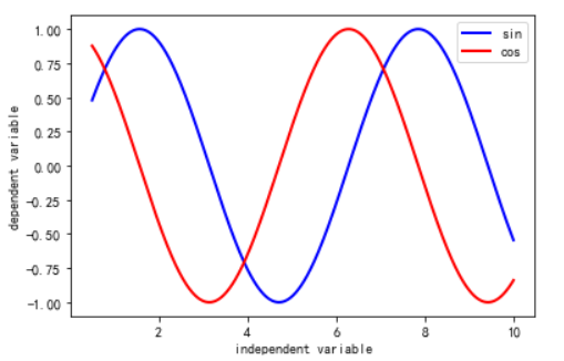 【python数据分析】用python进行数据探索2（常见matplotlib及pandas绘图函数汇总、对比及拓展）_pandas中 ...
