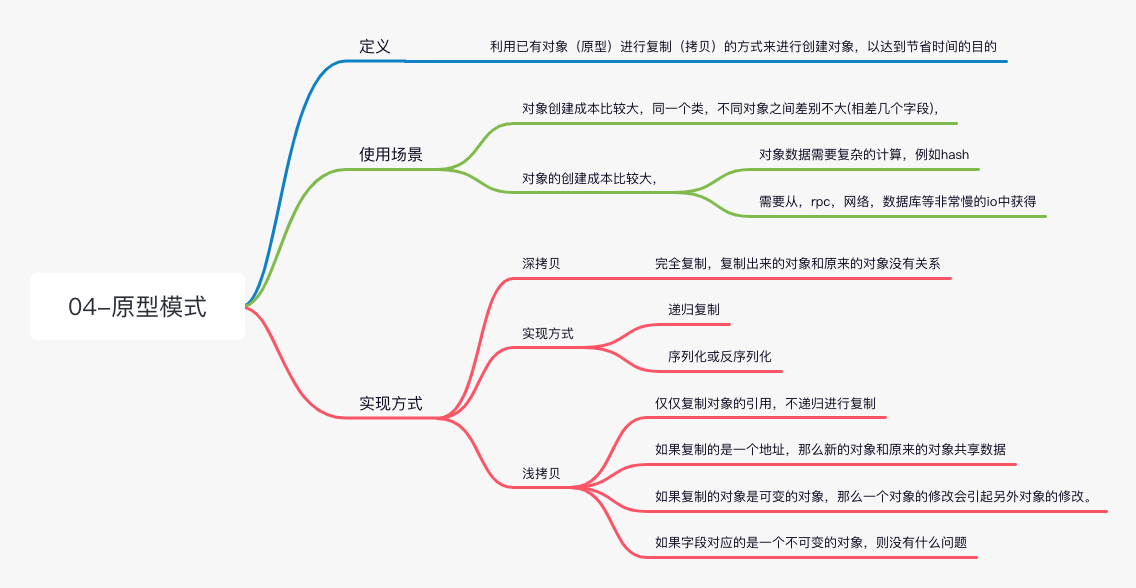 golang设计模式-04原型模式