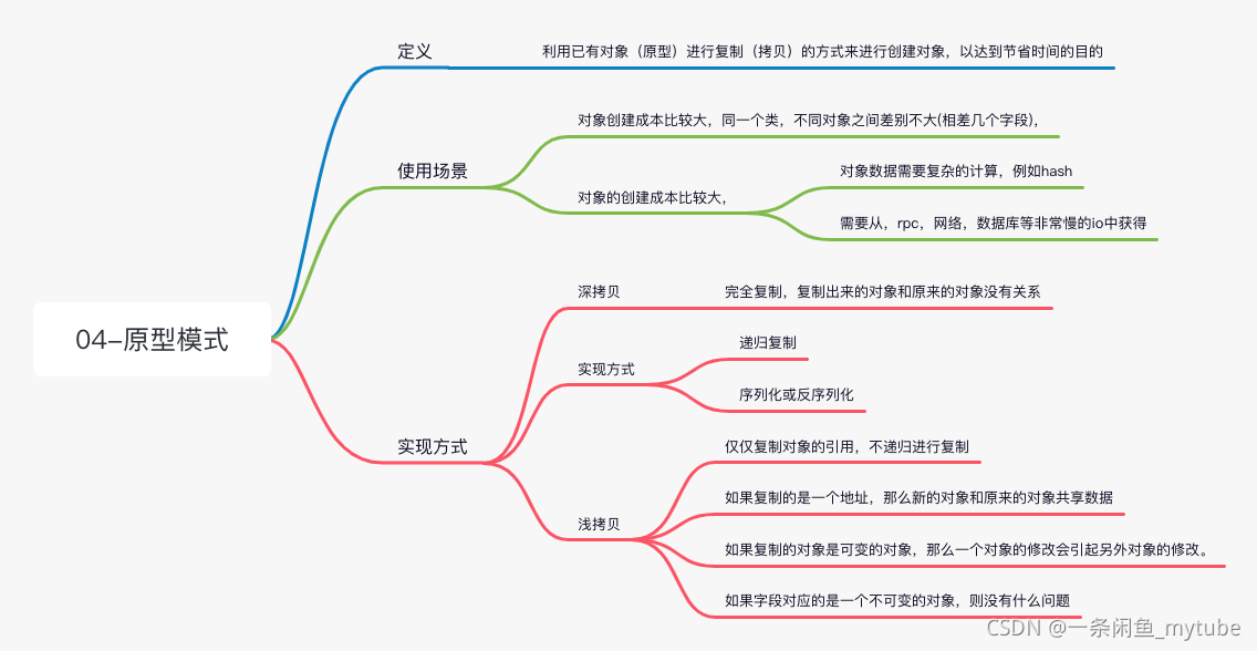 golang设计模式-04原型模式