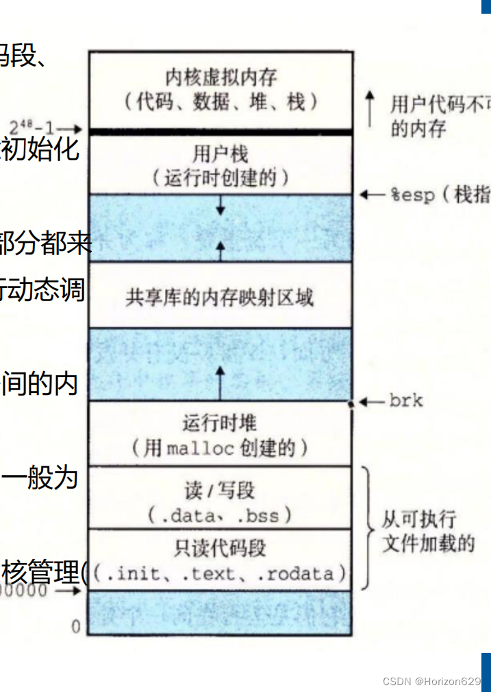 操作系统实验三 内存分配及回收研究