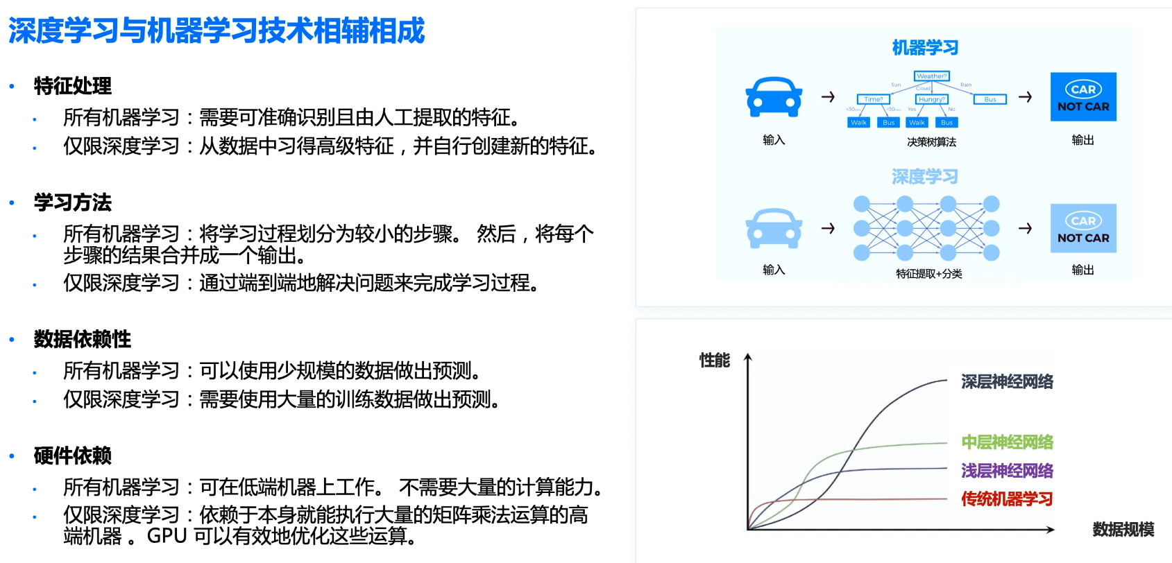 人工智能导论