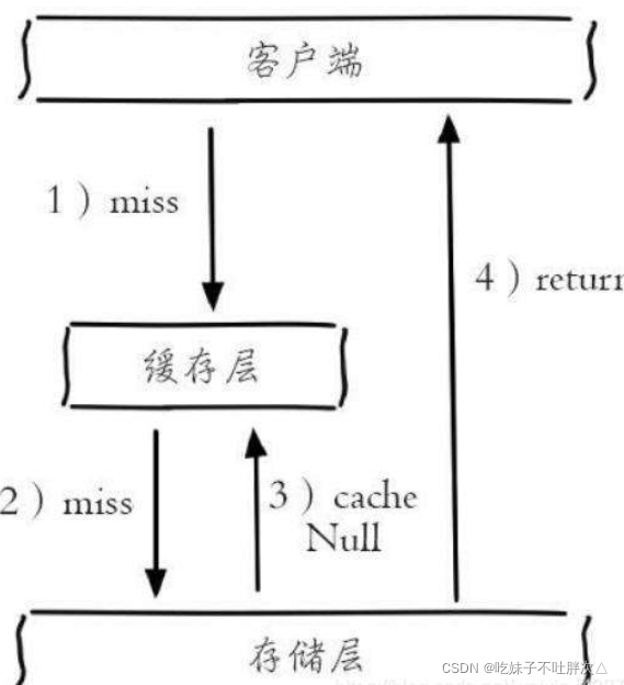 [外链图片转存失败,源站可能有防盗链机制,建议将图片保存下来直接上传(img-dOjQG71c-1648468220932)(C:\Users\吃妹子不吐胖次吖\AppData\Roaming\Typora\typora-user-images\1648467696337.png)]