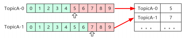 15 kafka消费组管理