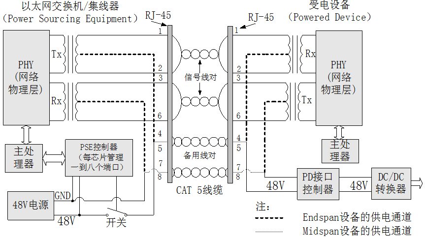 交换机电路图详解图片