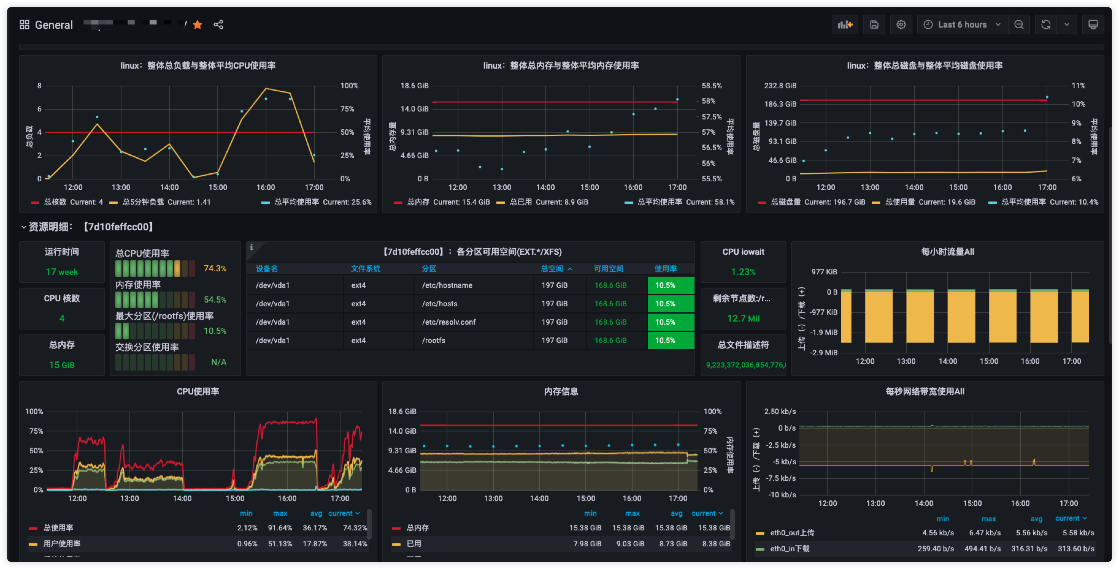 使用 docker 搭建 grafana prometheus 监控服务器资源(壹)