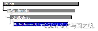 IFC常用关系定义