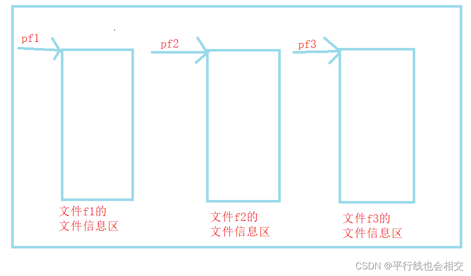 C语言文件操作（1）