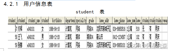 ASP宿舍管理系统设计与实现