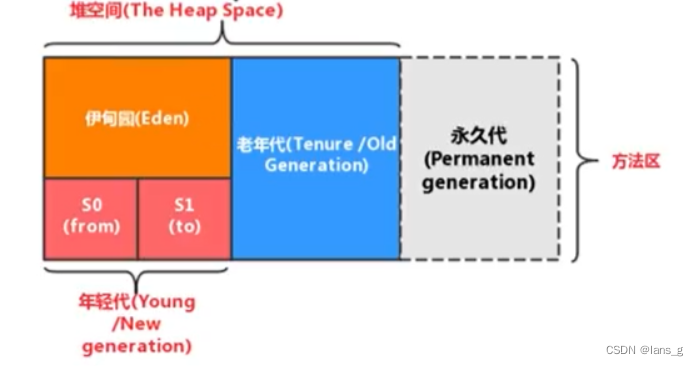 [外链图片转存失败,源站可能有防盗链机制,建议将图片保存下来直接上传(img-4tM51j5w-1654390971648)(E:/Blog/lansg/source/img/image-20220604215843209.png)]