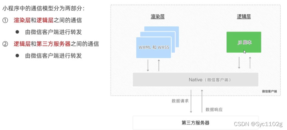 [外链图片转存失败,源站可能有防盗链机制,建议将图片保存下来直接上传(img-kWdK8Vhn-1646726609199)(image-20220308145519817.png)]