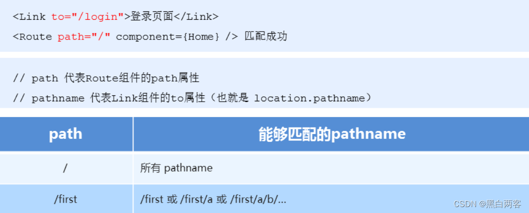 [外部リンク画像の転送に失敗しました。ソース サイトにはリーチ防止メカニズムがある可能性があります。画像を保存して直接アップロードすることをお勧めします (img-YI2x7XXP-1673796409993) (images/fuzzymatchingmode.png)]