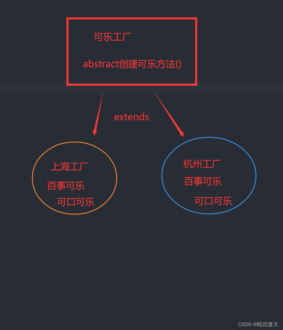 设计模式--工厂模式