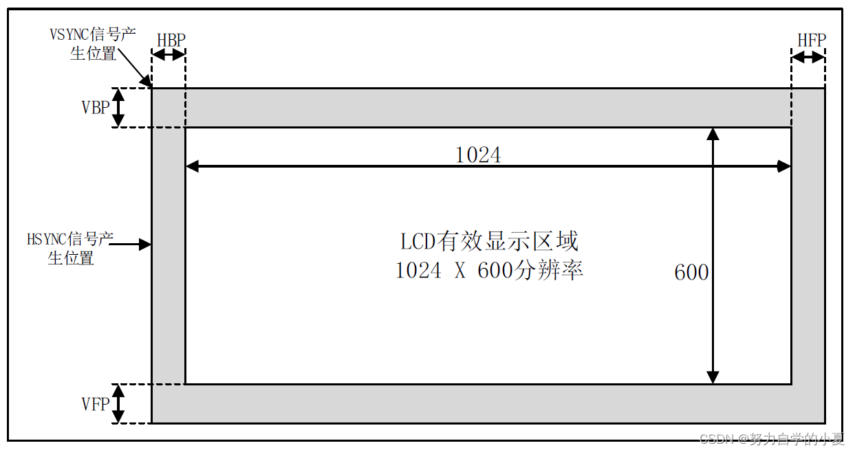 LCD一帧图像扫描图