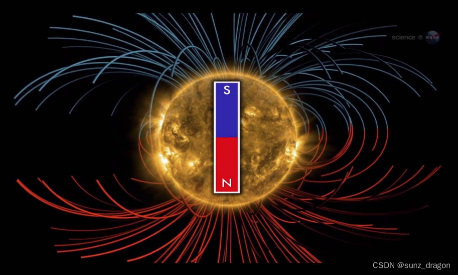 太阳的磁场