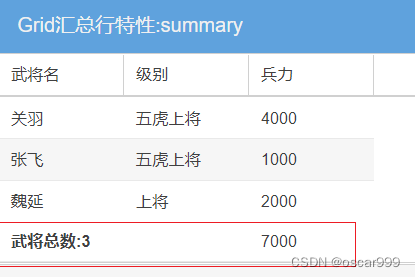 [Ext JS] Grid Summary(汇总行)特性