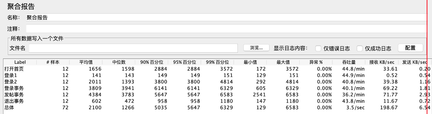 Jmeter监控服务器资源方法及测试结果指标含义