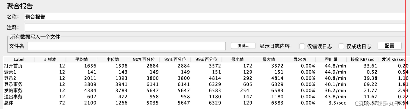 Jmeter监控服务器资源方法及测试结果指标含义