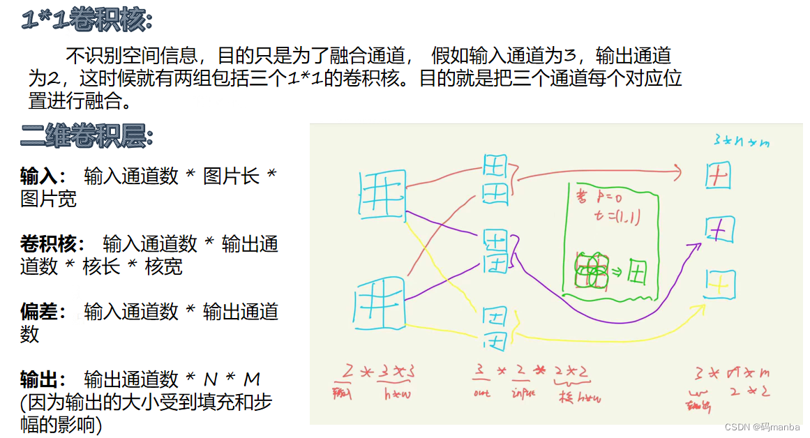 卷积神经网络CNN（第三次组会）