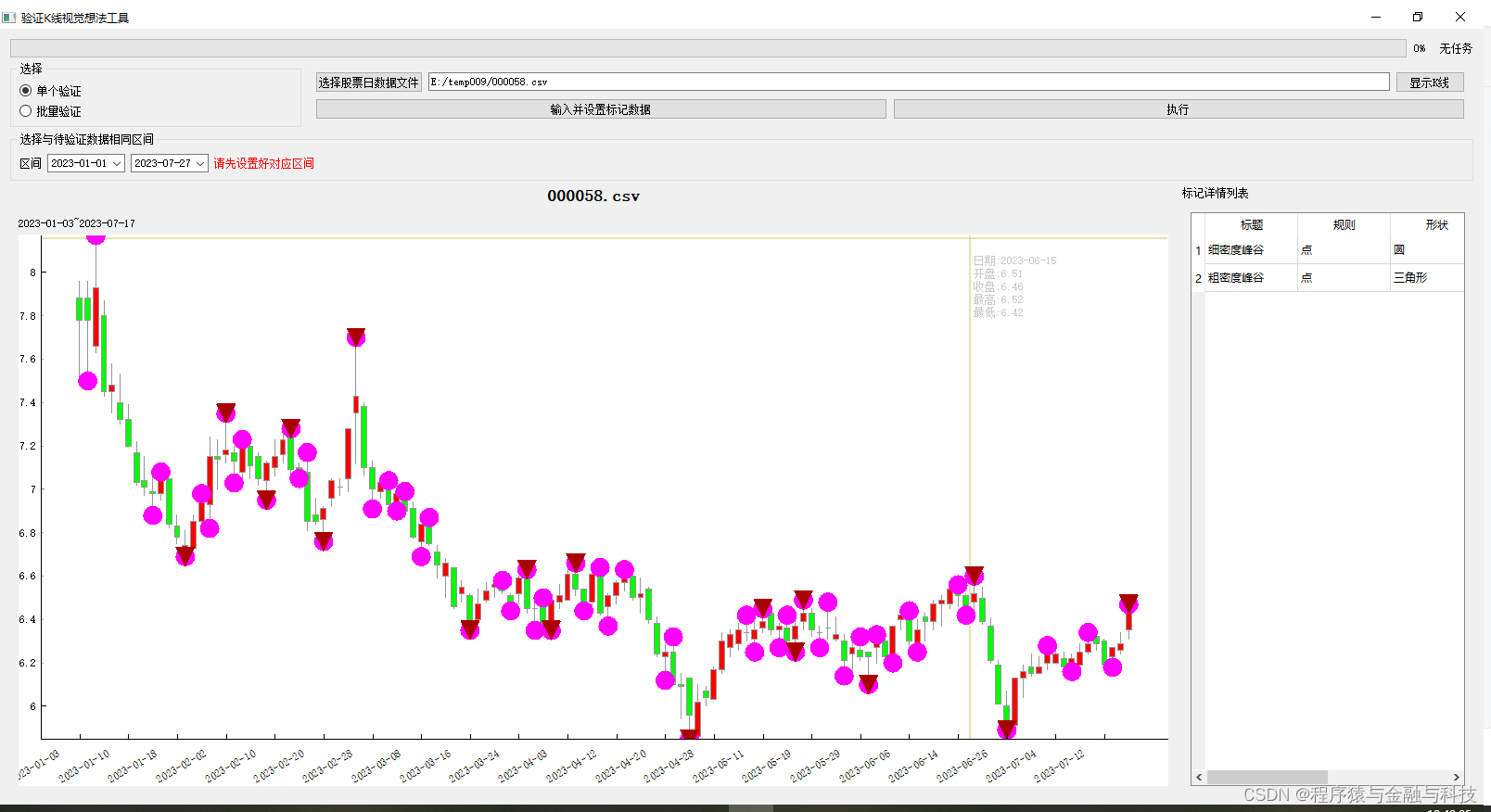 python_PyQt5开发验证K线视觉想法工具V1.0